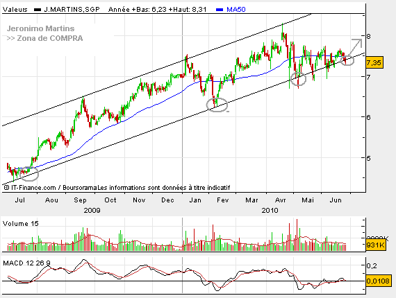 JMT BUY POINT.bmp