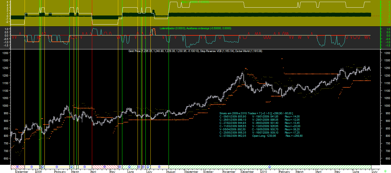 XAUUSD Bobi 20100629.png