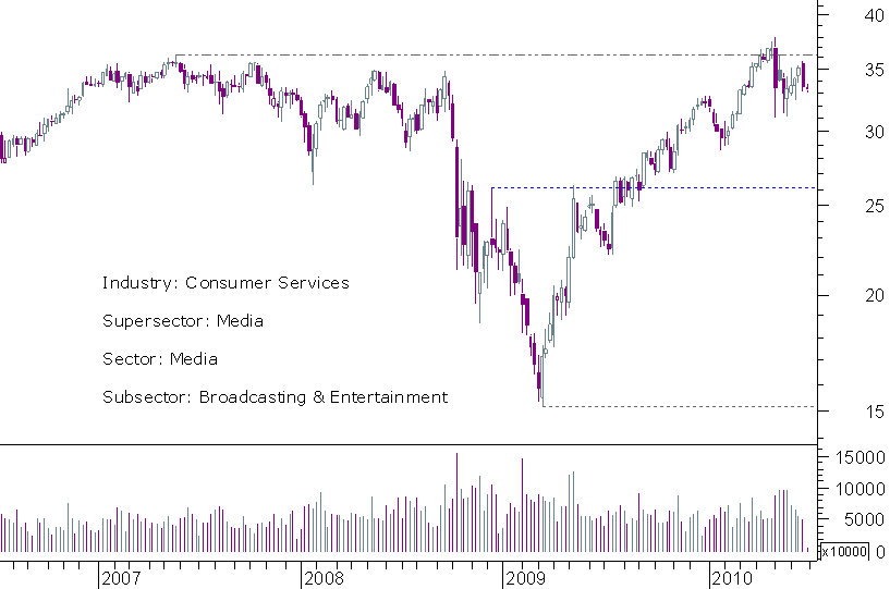wd semanal.png