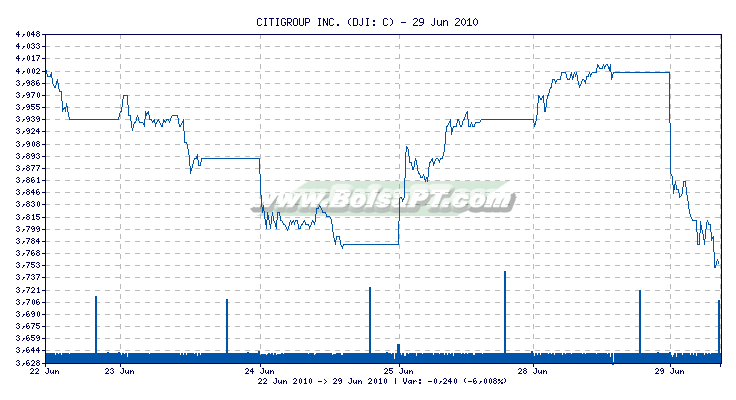 Citigroup.png