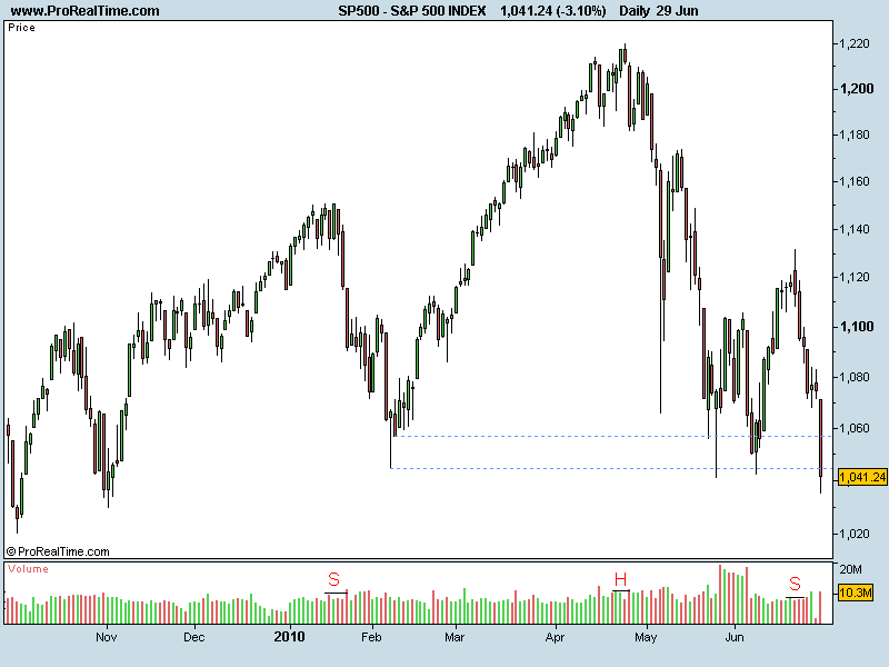 S&P 500 INDEX ACTUAL.png