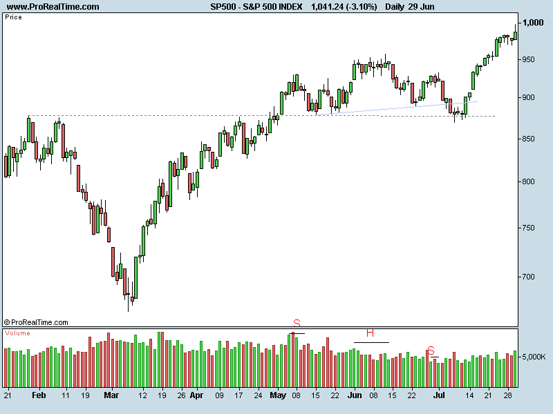 S&P 500 INDEX ANTERIOR.png
