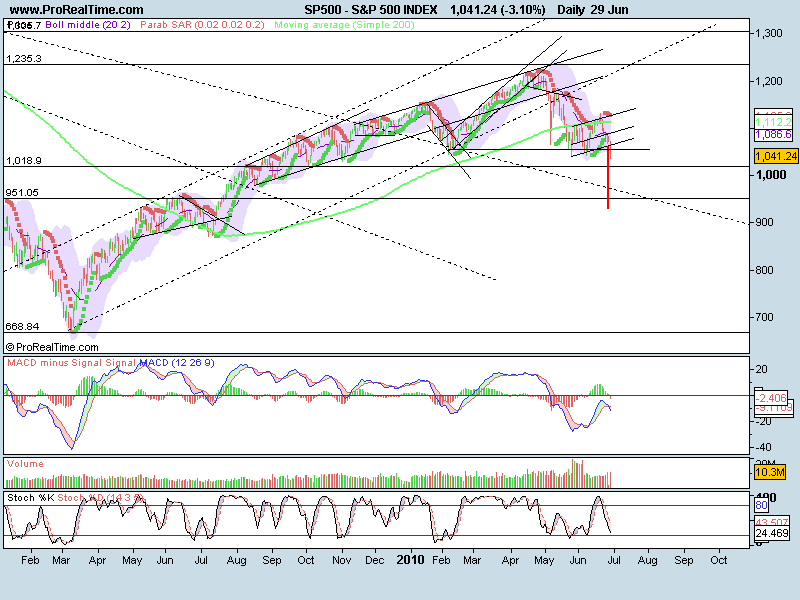 S&P 500 INDEX.png