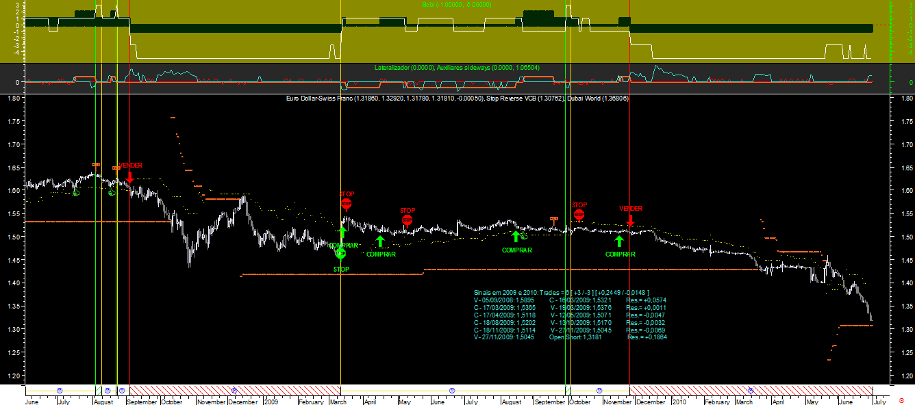 EURCHF Bobi 20100630.png