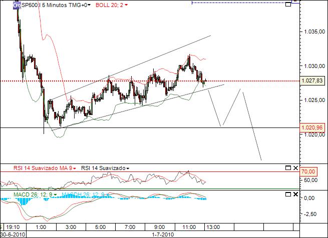 sp 1-06-2010 (1) 5min 880 cfd´s.jpg