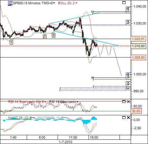 sp 1-06-2010 (5) 5min 880 cfd´s.jpg