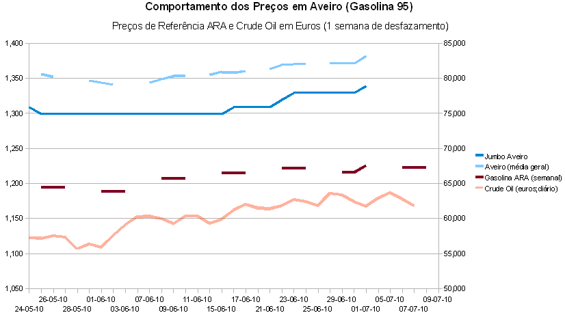 gasolina-aveiro-6.PNG