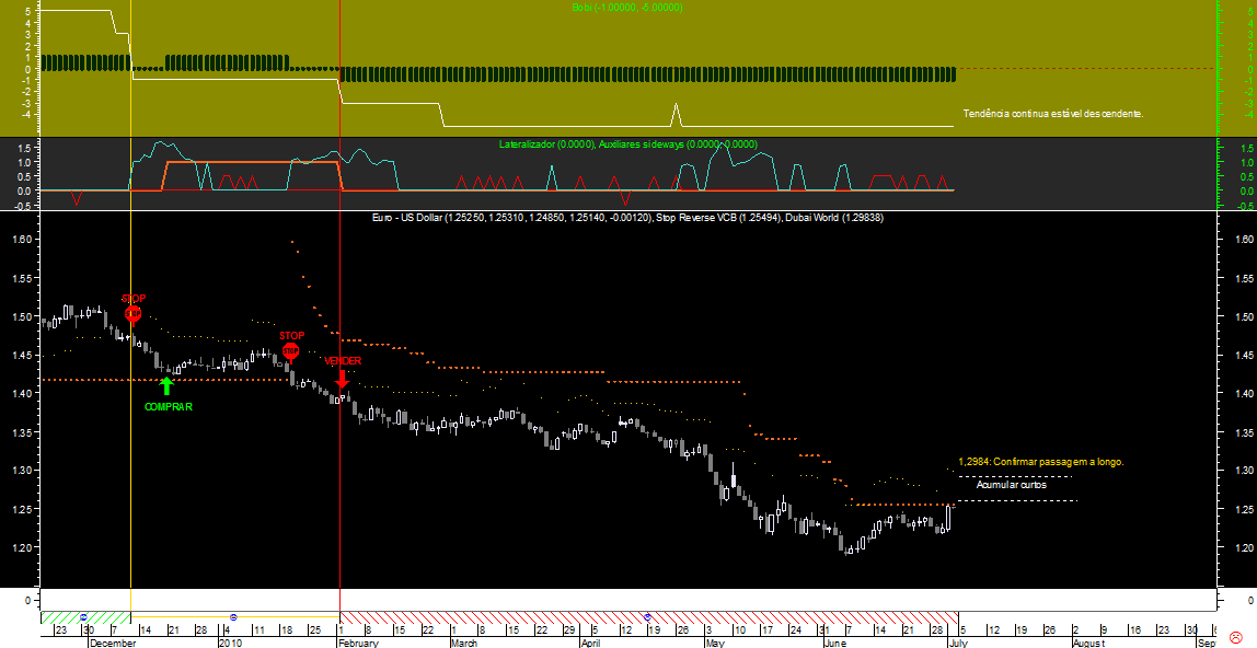 EURUSD Bobi 20100702A.png