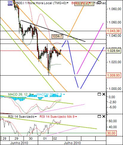 sp 2-06-2010 (1) 1h 903 cfd´s.jpg