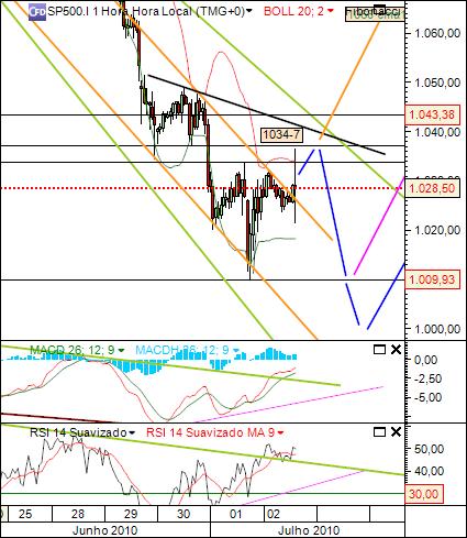 sp 2-06-2010 (1) 1h 904 cfd´s.jpg