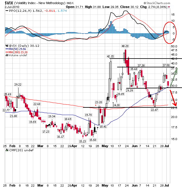 vix 2-06-2010.PNG
