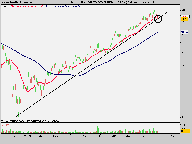 SANDISK CORPORATION -.png