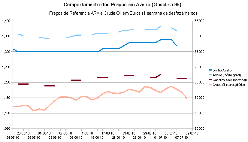 gasolina-aveiro-7.PNG