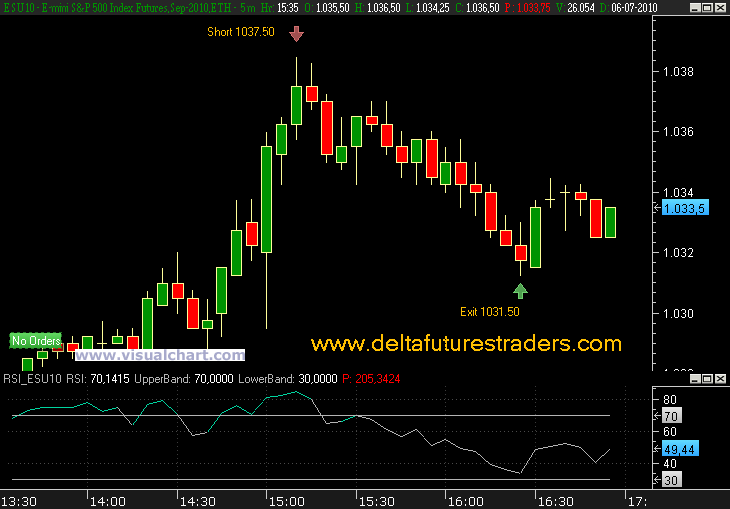Trade ES 20100706.gif