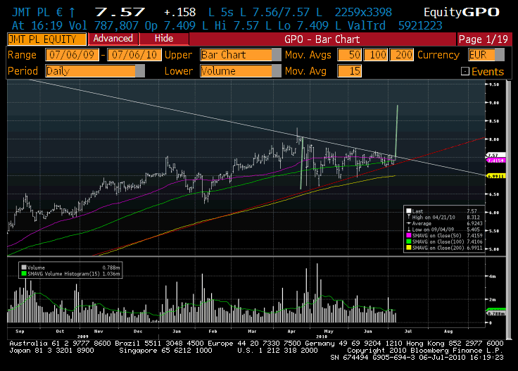 jmt acima 8,5.gif
