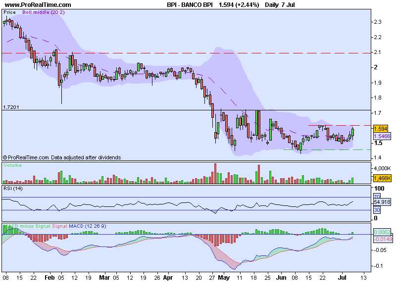 BANCO BPI.png