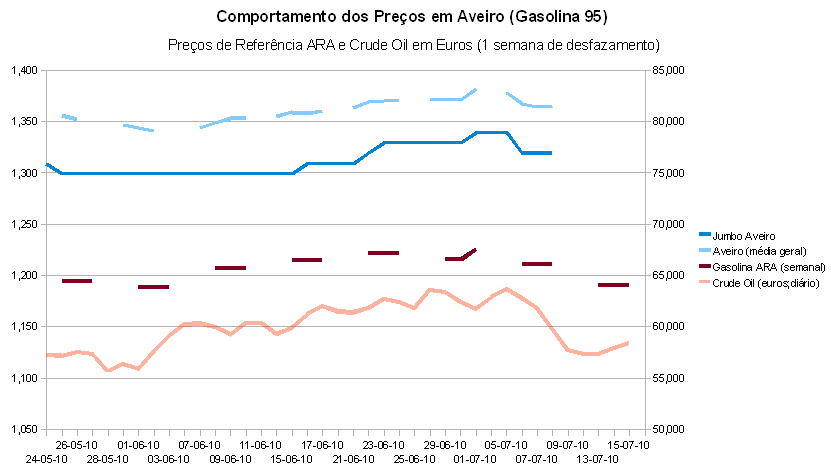 gasolina-aveiro-8b.PNG
