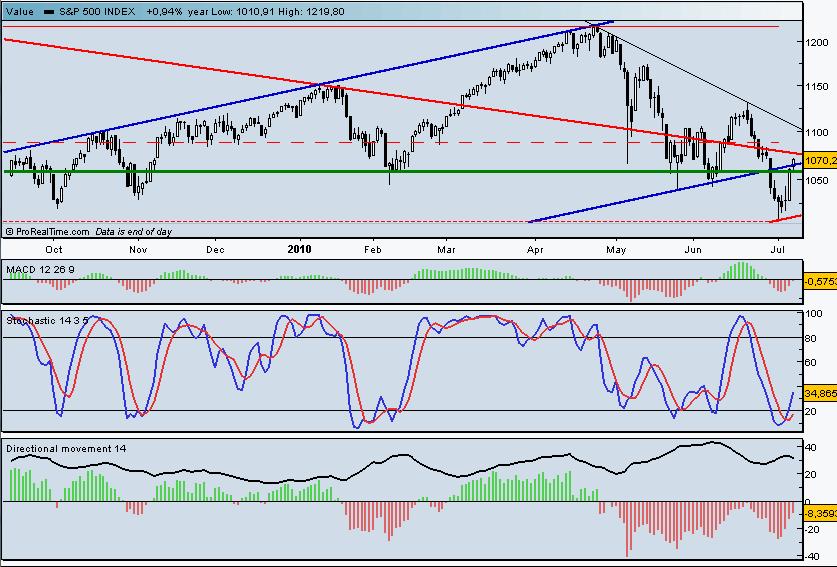 S&P500 cp.jpg