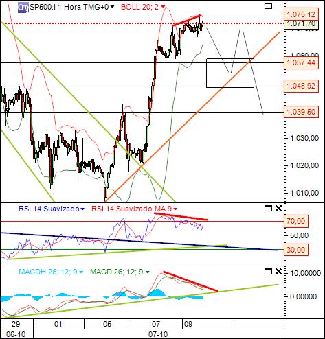 sp 8-06-2010 956 (1) 1h cfd´s.jpg