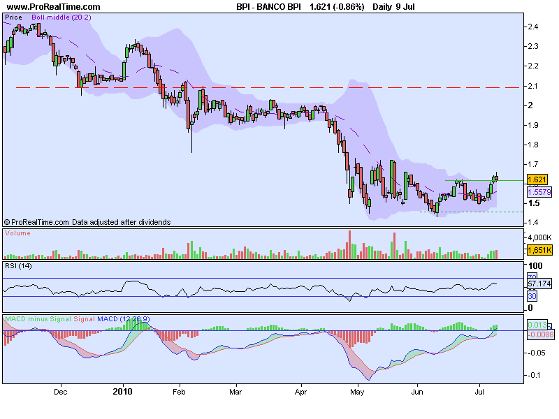 BANCO BPI.png