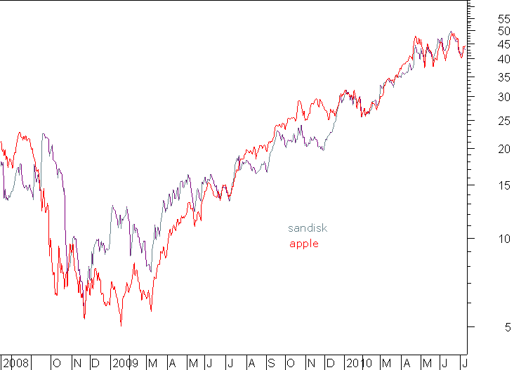 sandisk e apple.png