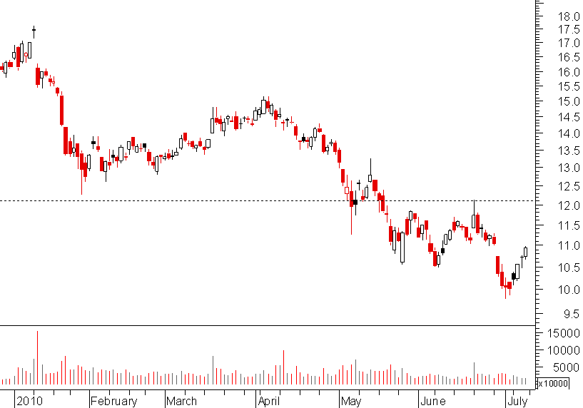 alcoa 2010.png