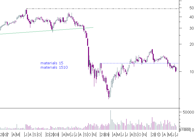 alcoa semanal.png