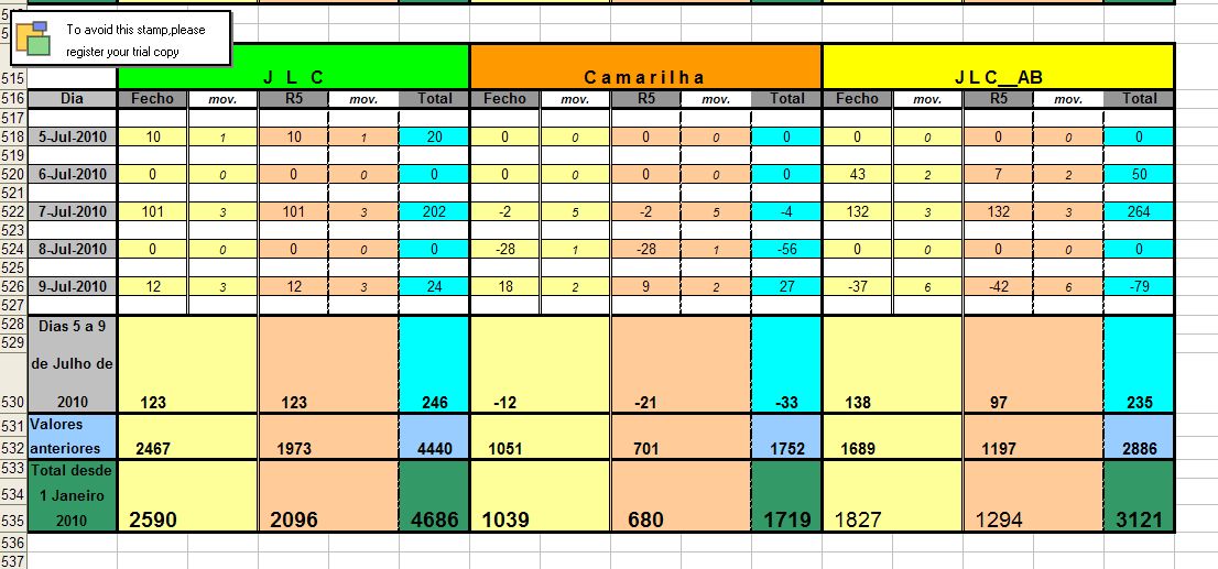 Resultados_05Julho_9Julho_2010.jpg