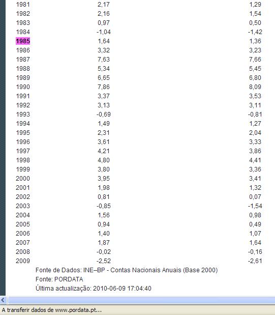 pordata_pibPercapita_Portugal_1985_2009__.JPG