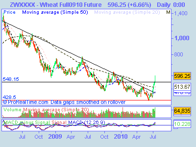 Wheat Full0910 Future.png