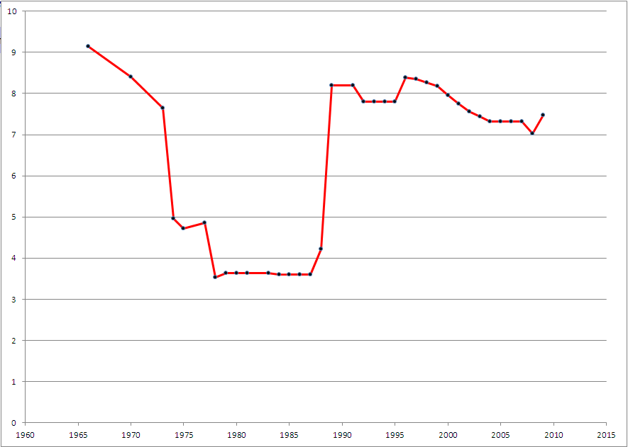 salarios_fp.PNG