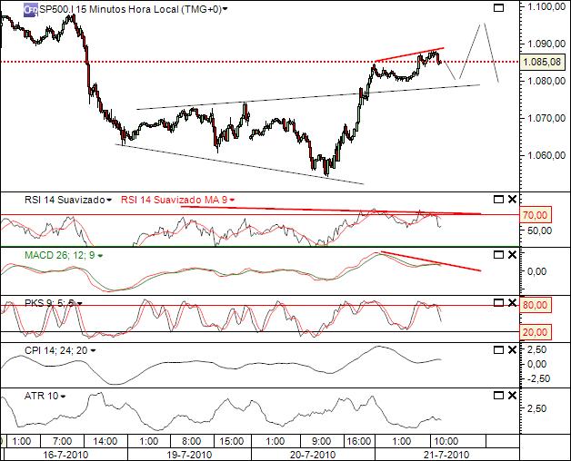 sp 21-07-2010 995 (1) 15min cfd´s.jpg