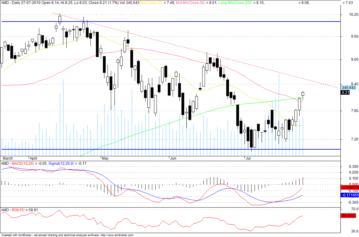 amd.gif