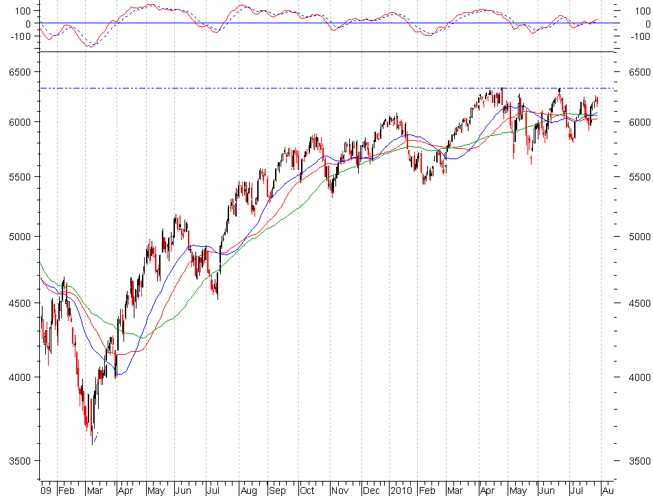 dax1.PNG