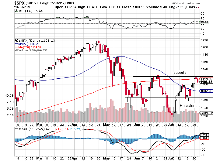 sp 29-07-2010.png