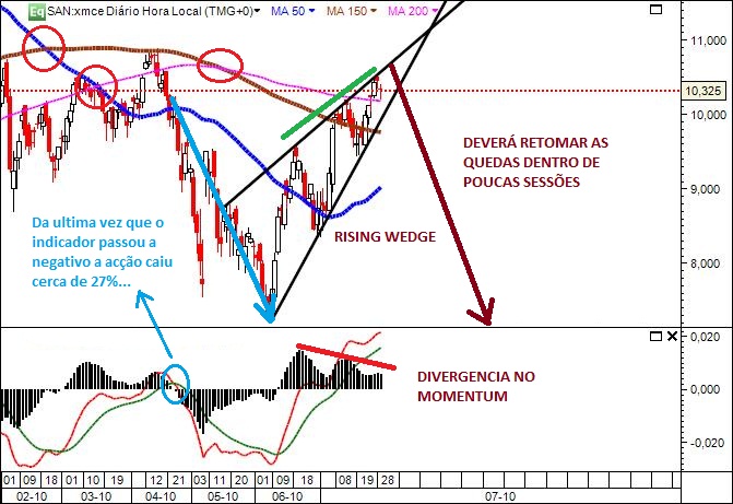 Santander(ibex)29Julho2010.jpg