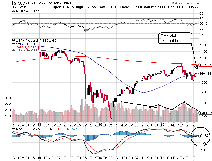 sp 30-07-2010 weekly.png