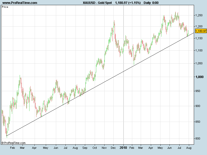 Gold01082010.png