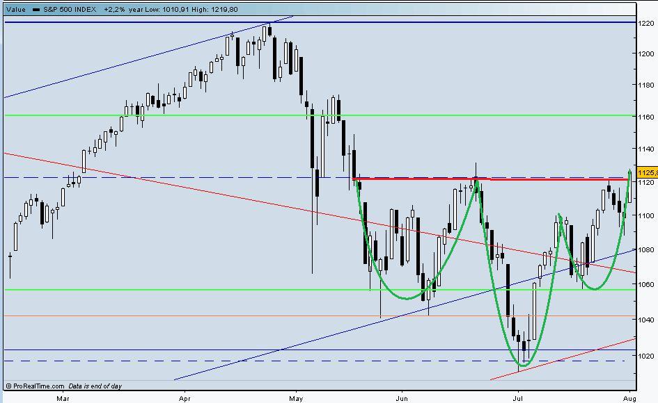 SP500.jpg