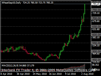 wheat sep.gif