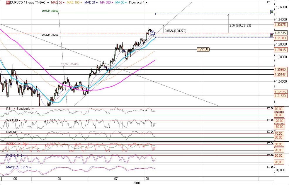 EURUSD 6-08-2010 (Red).JPG