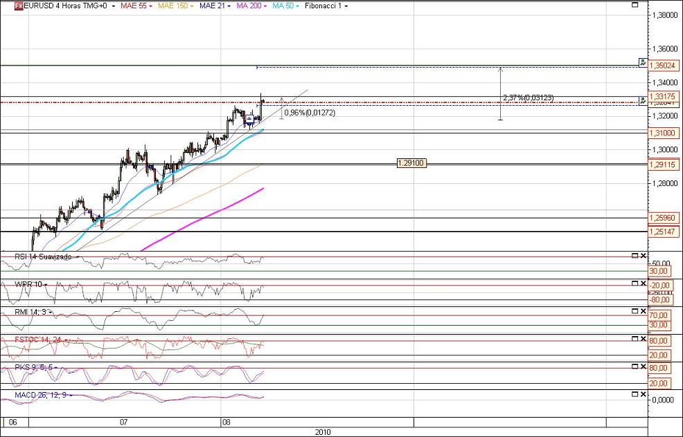 EURUSD 7-08-2010 (Red).jpg