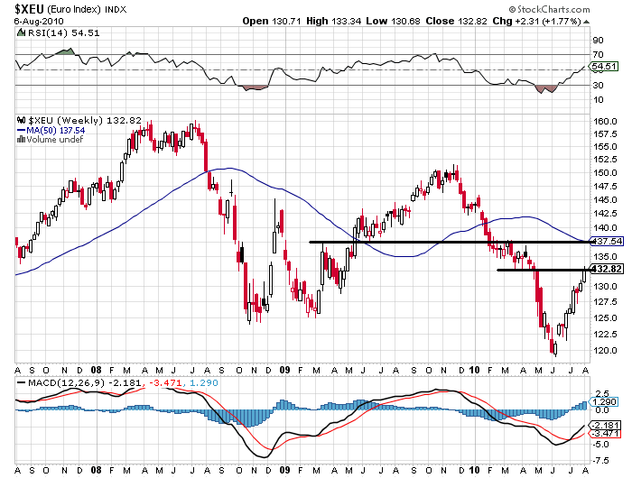 060810 Euro Index S jn.PNG