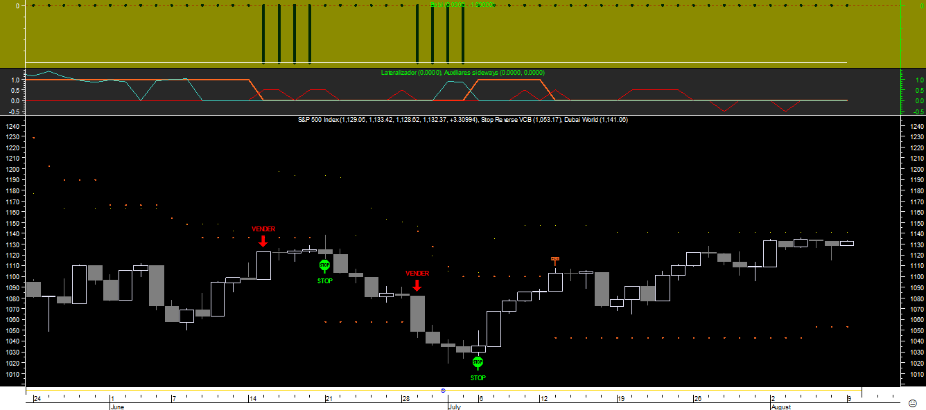 S&P 500 Bobi 20100809.png