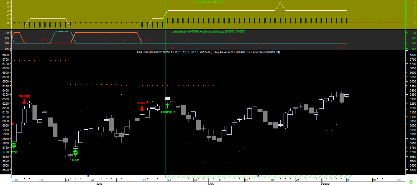 DAX Bobi 20100809.png