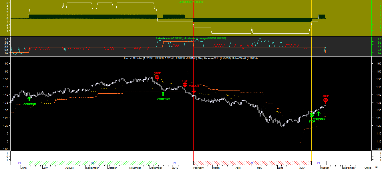 EURUSD Bobi 20100809.png