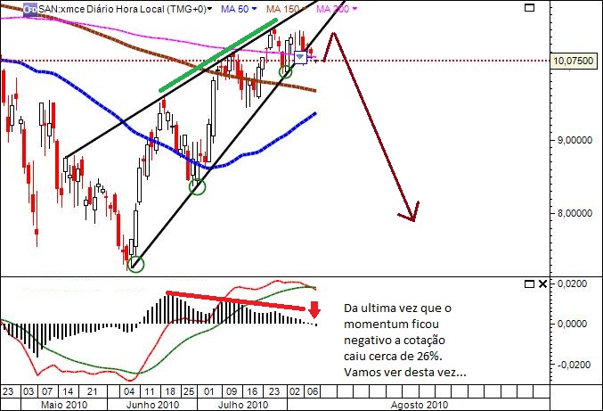 santander11Agosto2010.jpg