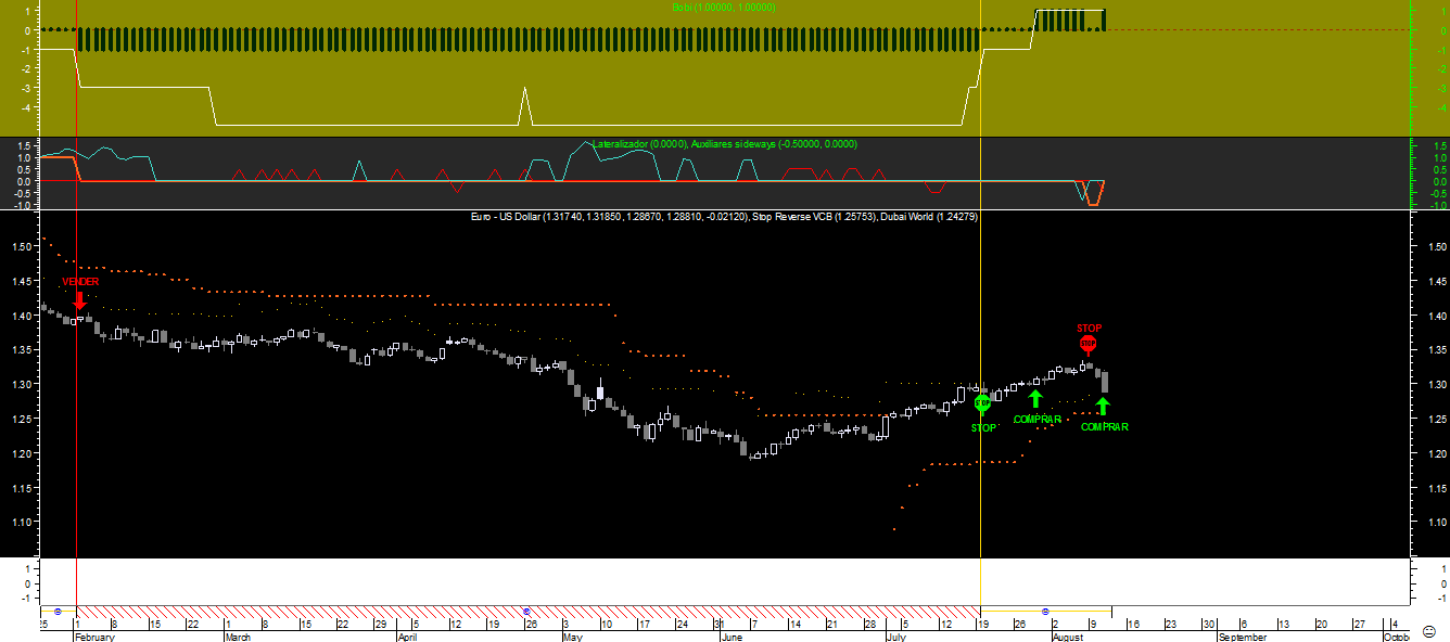 EURUSD Bobi 20100811.png