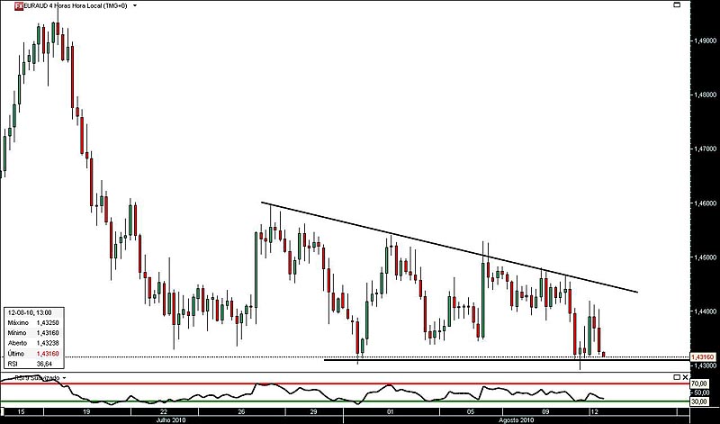 120810 EurAud 4h jn.jpg