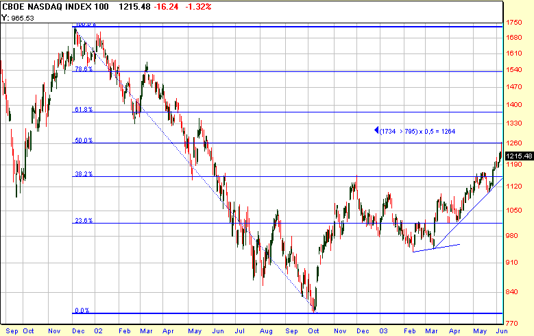 Nasdaq-100.gif